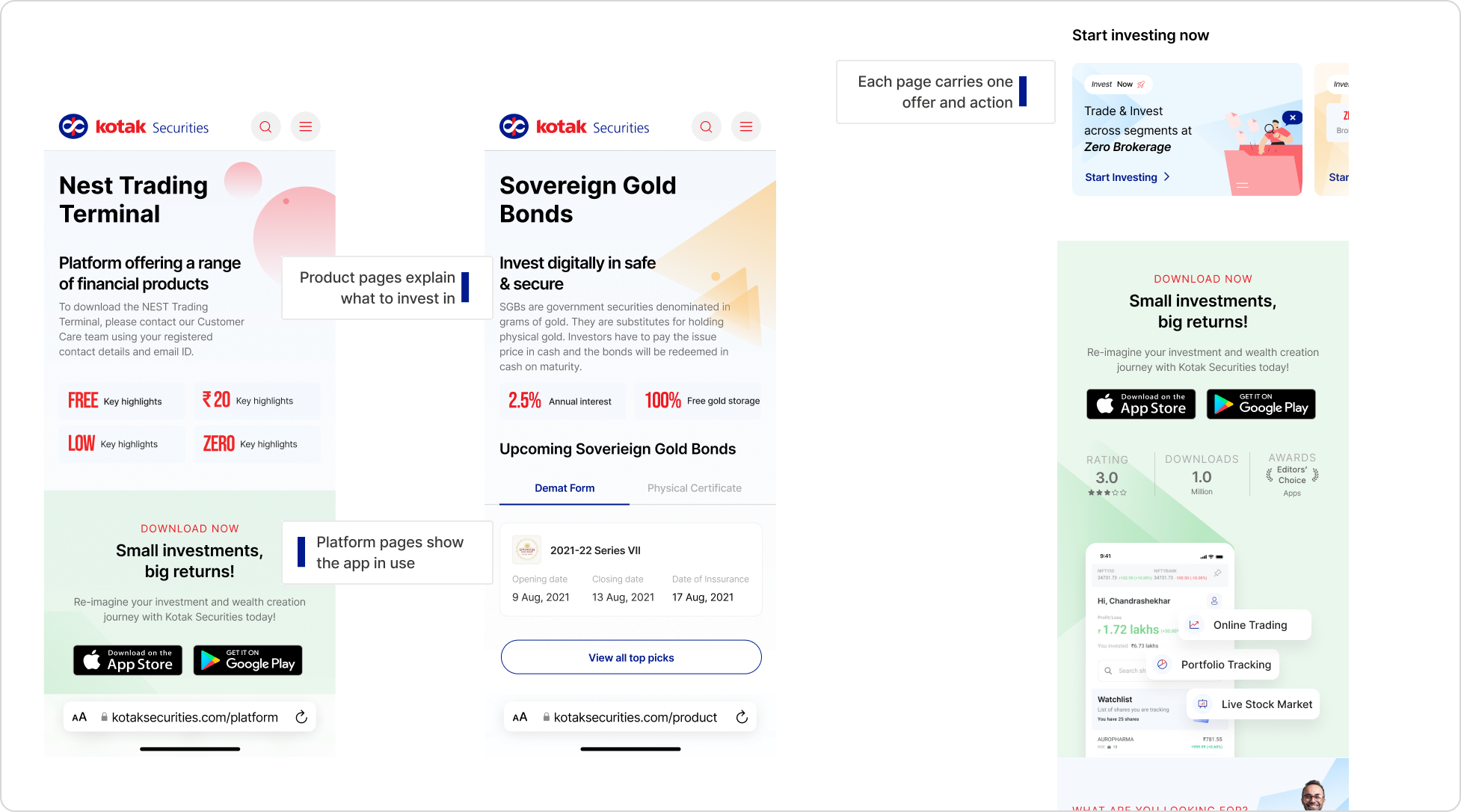 Product and platform pages with callouts: each page carries one offer and action, product pages explain what to invest in, platform pages show the app in use