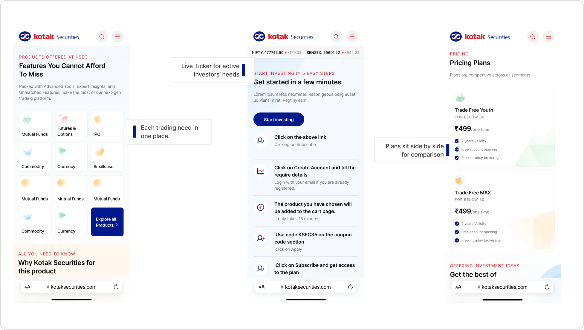 Products section, live ticker page and pricing plans, with callouts: each trading need in one place, live ticker for active investors' needs, plans sit side by side for comparison